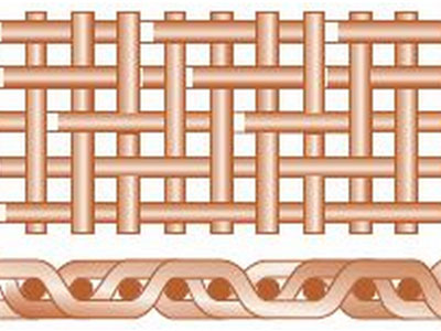 斜紋方孔網(wǎng)